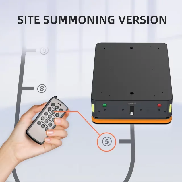 Enhanced Jack up Agv300KG Designated Stop Call Intelligent Navigation Handling Trolley Automatic Transportation Robot Chassis