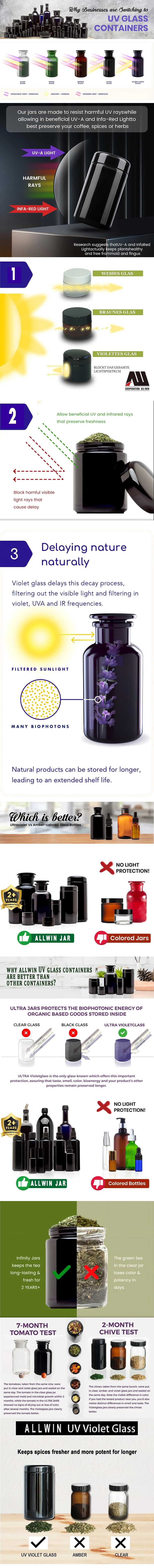 High End 10Ml 15Ml 30Ml 50Ml 100Ml 200Ml Essential Oil Glass Bottles Luxury UV Black Violet Essence Liquid Glass Dropper Bottle