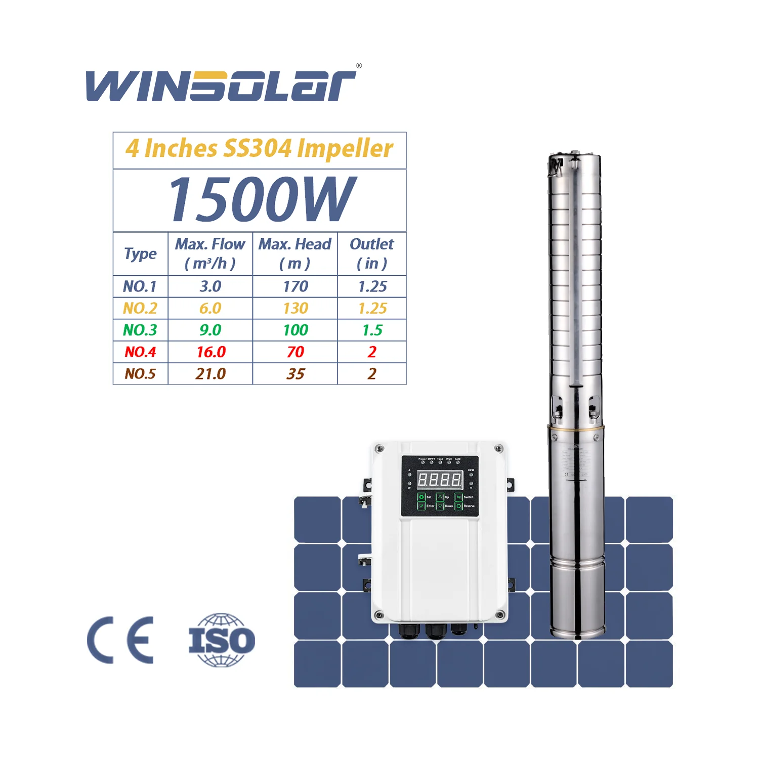 DC 1500W 4 дюйма рабочее колесо из нержавеющей стали солнечная панель с водяным насосом