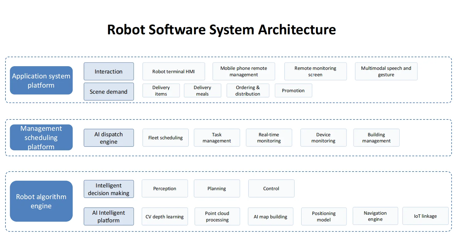 New color white ultrasound obstacle avoidance sensor delivery packaging food shop/ library/ factory/ office/ supermarket