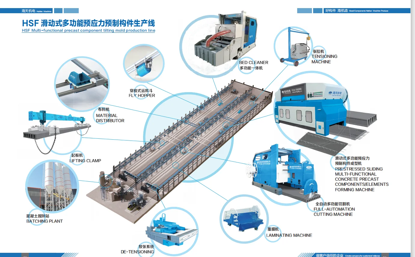 multi-functional concrete slab forming machine for steel wire reinforcements core slab