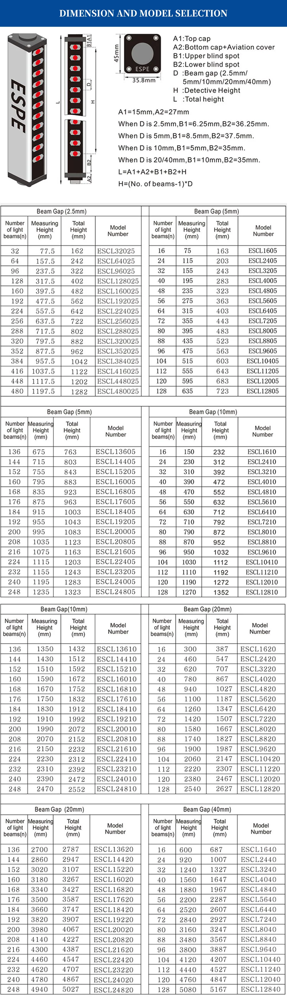 Contour Infrared Scanner RS485 Measuring Array Light Screens Sensor Automatic Dimension Measurement Light Curtains