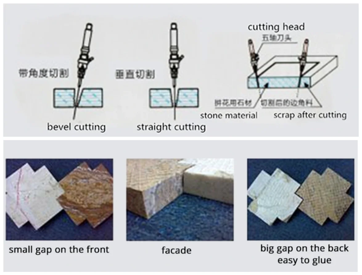 CNC Водоструйная плитка керамическая и гранитная машина для резки с 5-осевой компенсацией