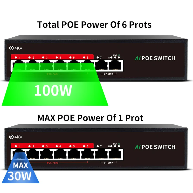 Cheap Factory Price 6 Port 48V POE Switch For Security System