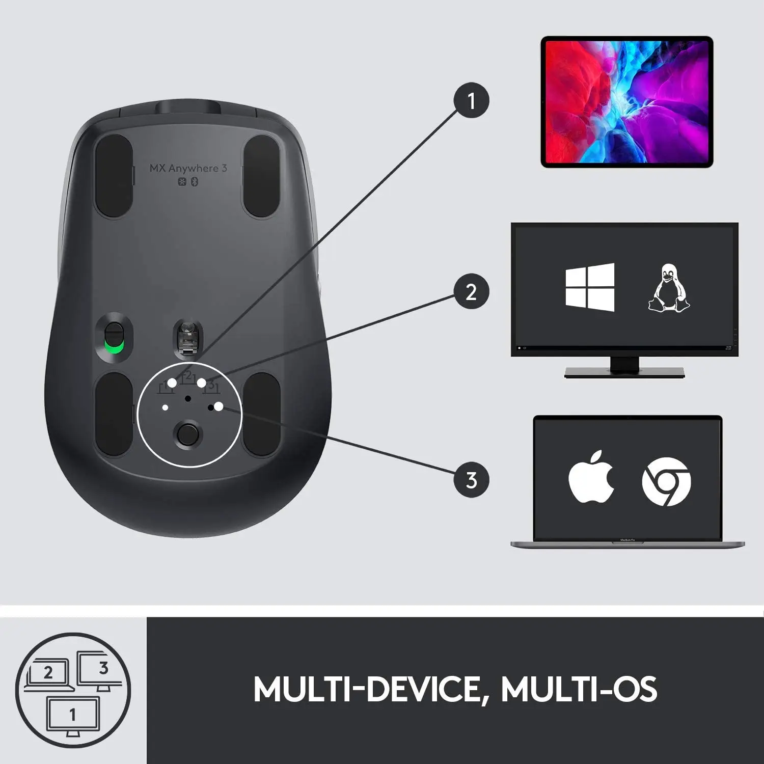 Logitech MX Anywhere 3 Compact Performance Mouse, Wireless, Comfort, Fast Scrolling, Any Surface, Portable, 4000DPI
