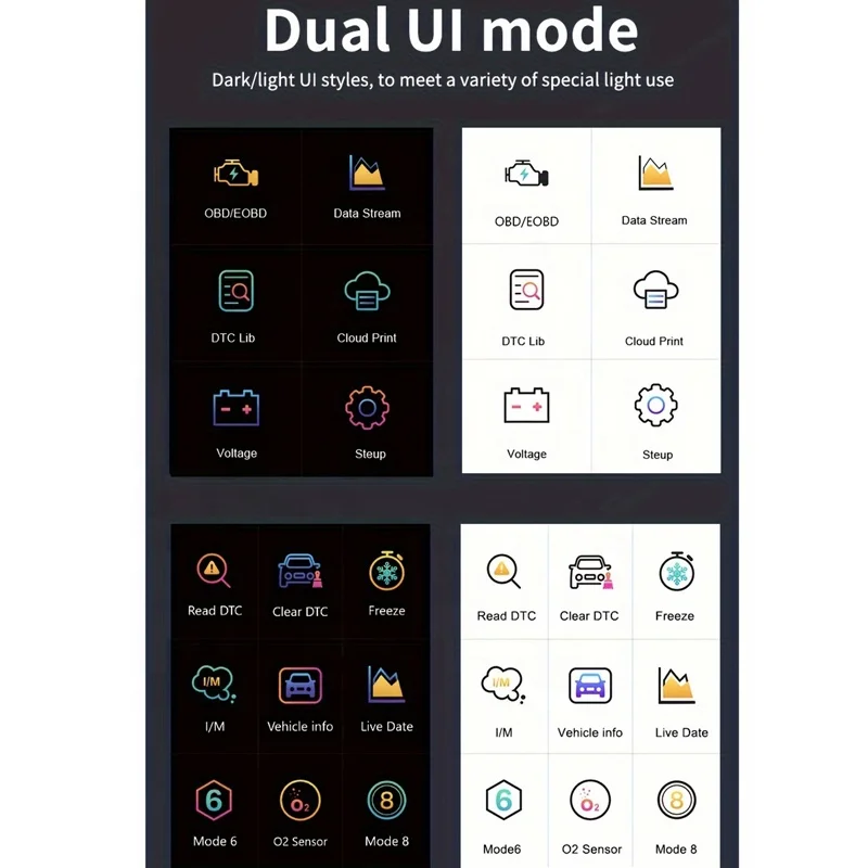 Plug Checking Car OBDII Auto Diagnostic Tool OBDII/EOBD Code Reader Scanner for 12V Vehicles Helps in Car Diagnostics Problem