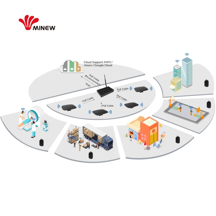 IoT Wireless Item Locator People Tracking Device Rtls Location Tracking Ibeacon AoA Ble Bluetooth 5.1 Beacon For Smart Factory