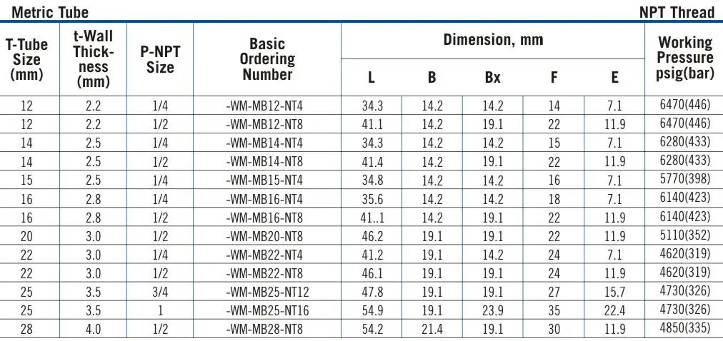 Stainless Steel Hydraulic Tube Socket Weld Male Connectors High Quality Pipe Fittings