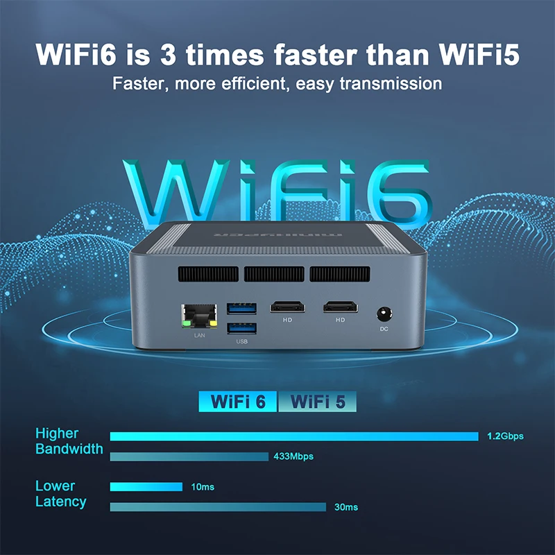 MiniHyper HI7 Mini PC 11th Generation Intel Core i5 Processors 1135G7 DDR4-3200M 16GB Storage SSD NVME 512GB WIFI 6 DC Jack HDMI