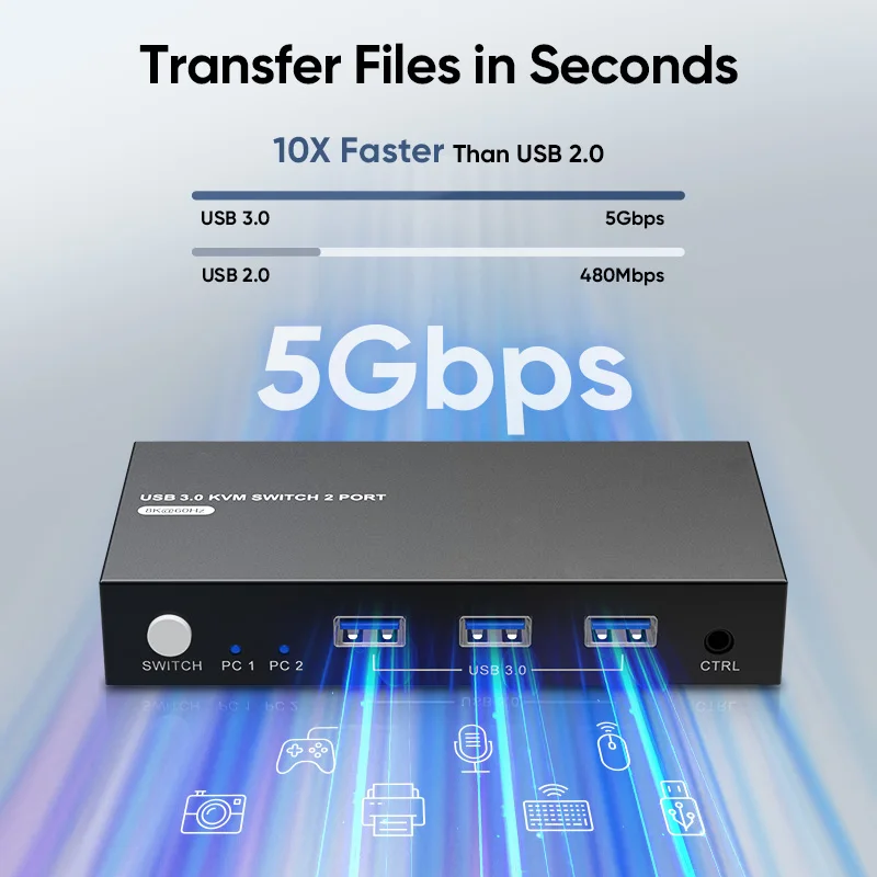 8K HDMI KVM Switch 1 Monitors 2 Computers with 3 USB 3.0 Hub 8K@60Hz HDMI 2 Port KVM Switch EDID Adaptive Plug and Play