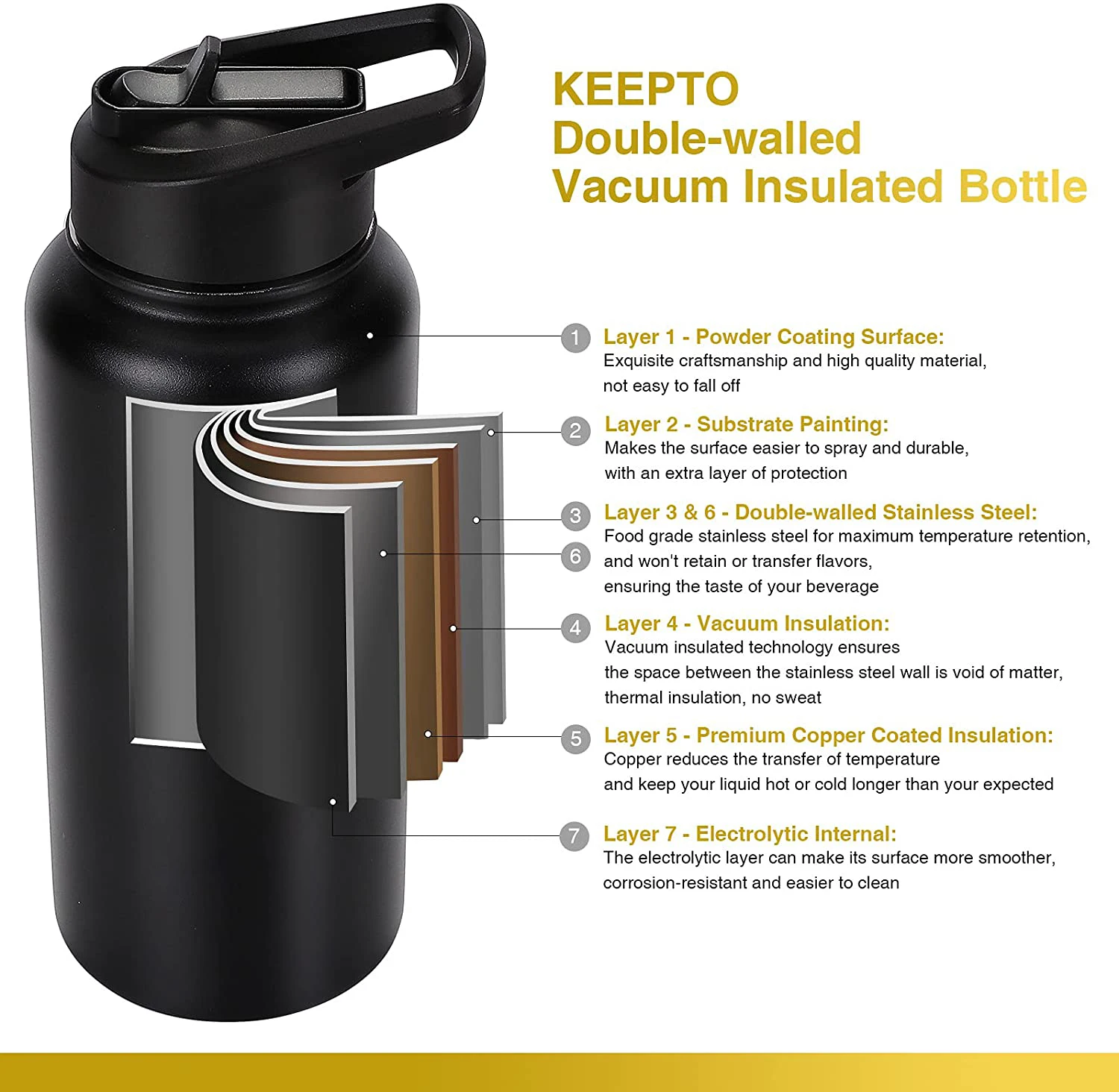 Wholesale double wall 32 oz black stainless steel water bottle