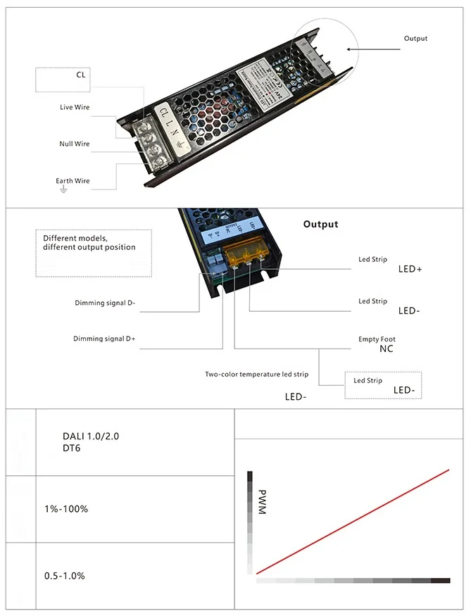 Factory Switching Power Supply Adapters LED Strip Light Module Transformer 12V 24V 48V Triac PWM 0-10V DALI Dimmable LED Driver