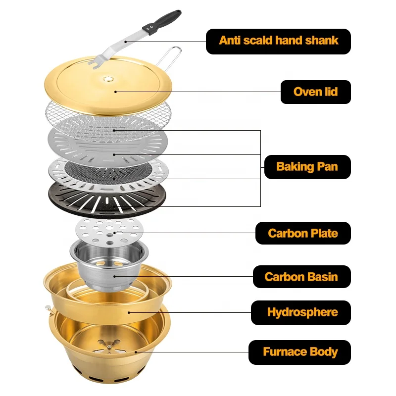 High Quality Korean Barbecue Grill The Round Charcoal Grill Is Strong And Durable In Discharging Smoke Upward 295