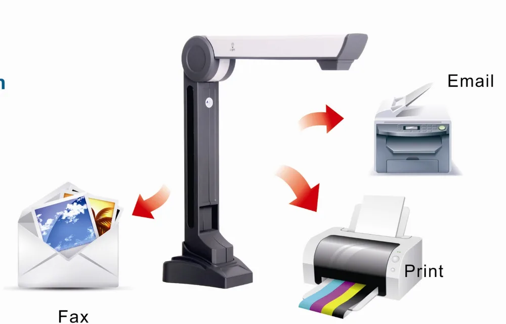 5MP Ultra portable Eloam High Speed OCR A4 portable Document Scanner with SDK for School and office