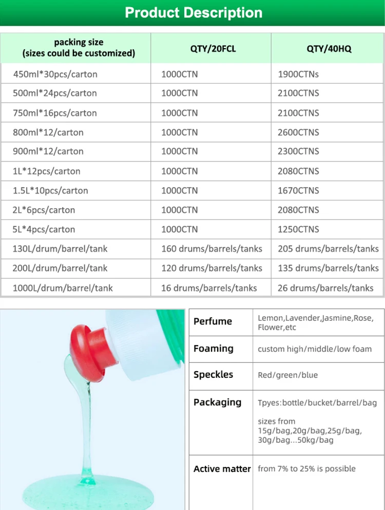 Biokleen Custom Household Dish Washing Liquid Soap Kitchen Dishwashing Cleaning Paste Dishwasher Liquid