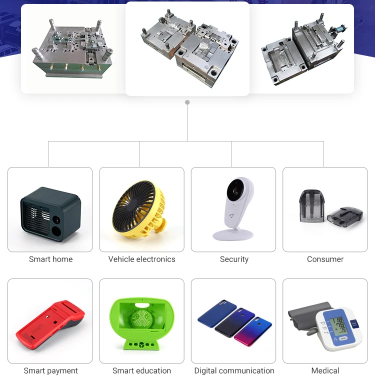 OEM/ODM Customization Plastic Products Abs Plastic Injection Molded Products  Plastic Injection Product (1600747903042)
