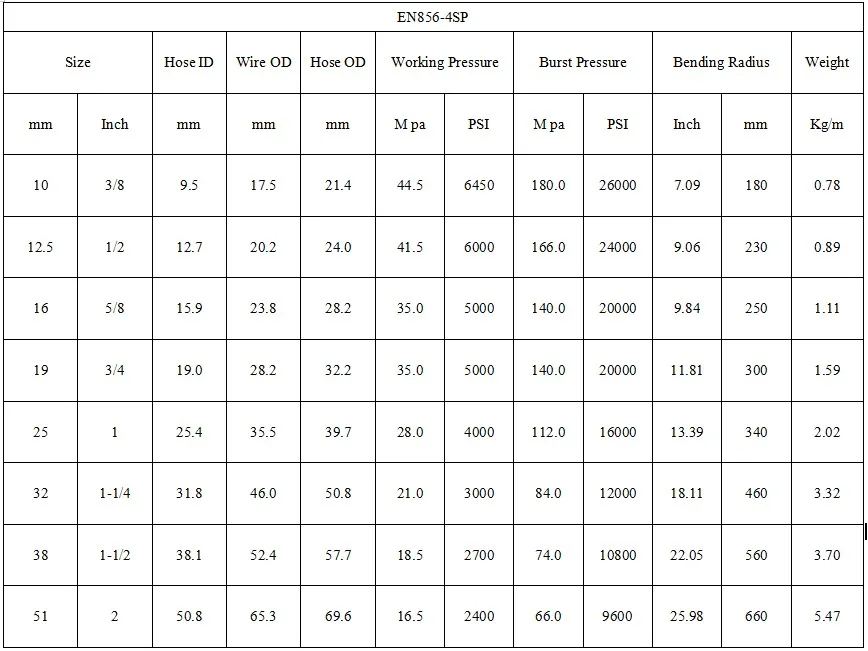 Good Manufacturing Quality Flexible Hose Rubber Pipe Rubber Hose Hydraulic Hose