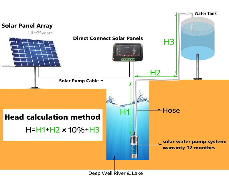 800-solar pump 121