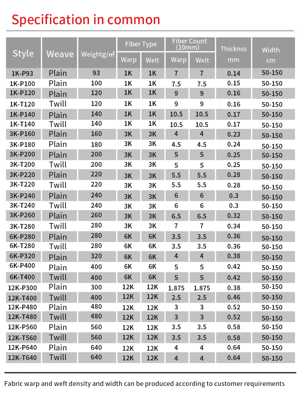 Manufacturer customized carbon fiber fabric for industrial construction, transportation, aerospace special uniforms