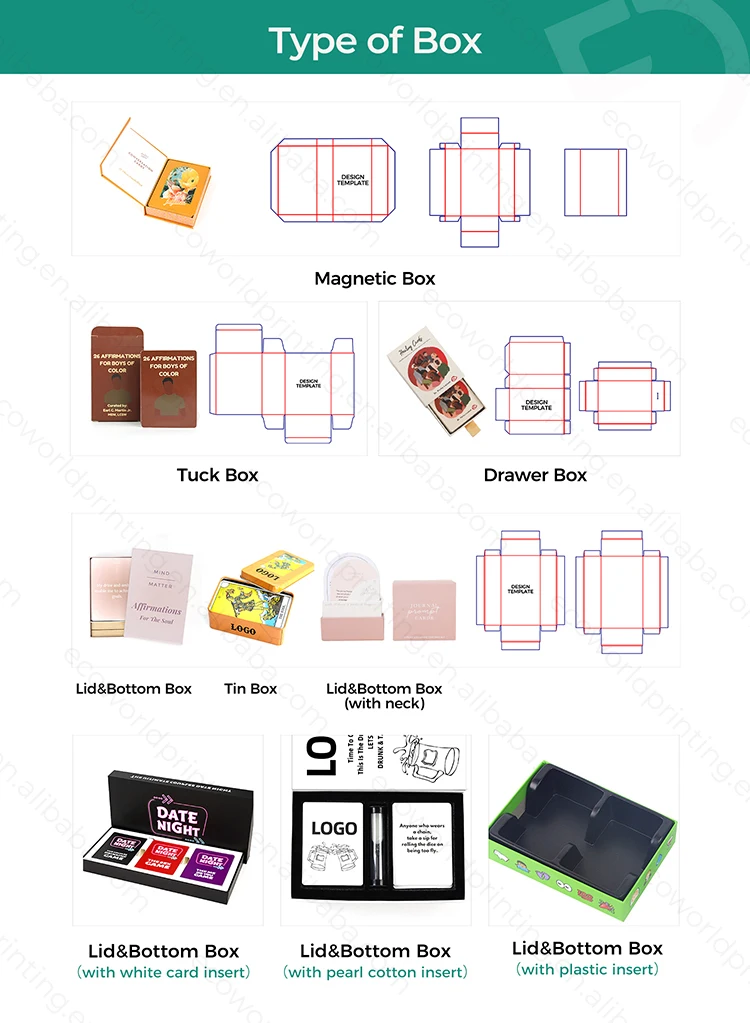 type of box