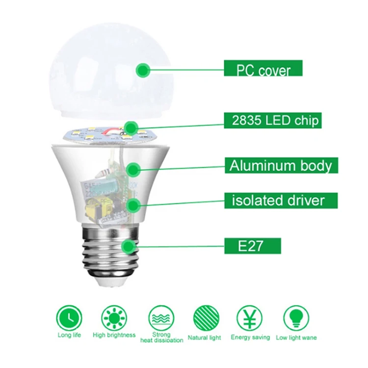 New design  domestic lighting living room 220v white cob led bulb lamp