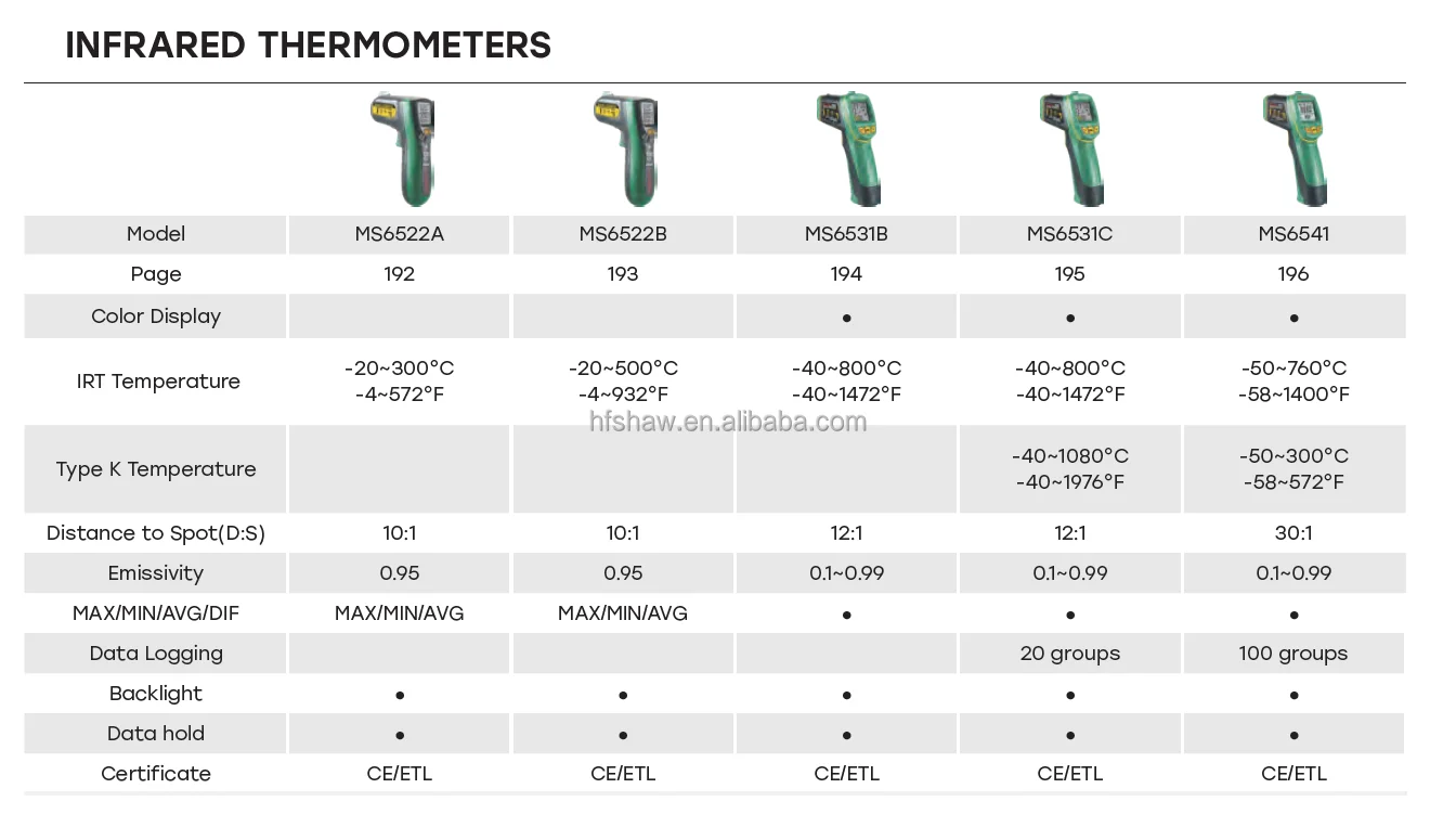 Infrared Thermometer.png