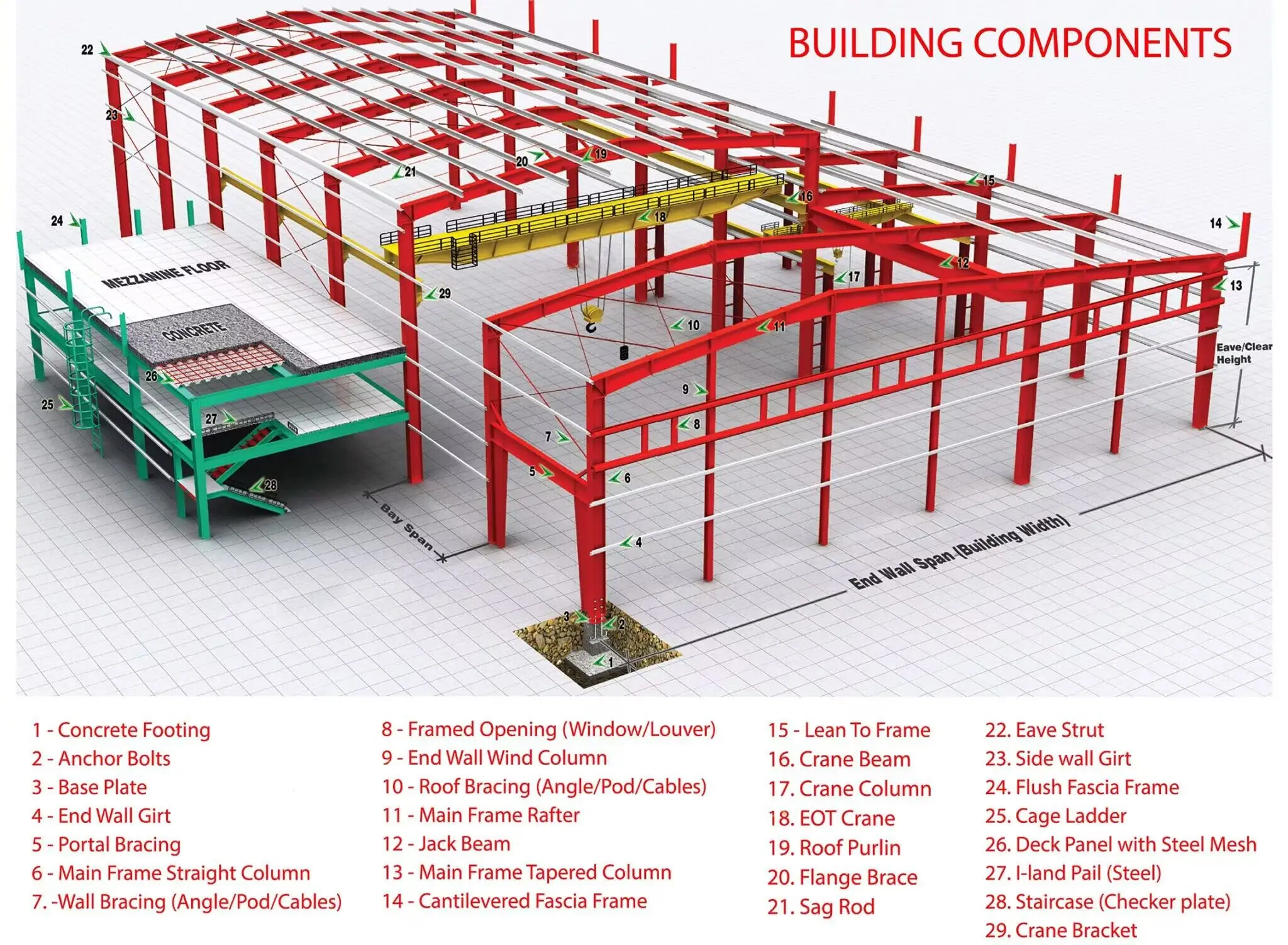 Low Cost Prefabricated Steel Structure Warehouse Workshop Hangar Shed Building