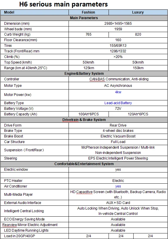 2023 Electric Small Car Ac Motor Price Electric Vehicle