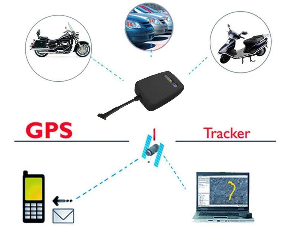 Anti Theft Real Time Tracking GPS AGPS GPRS Tracker 1900MHZ Car Motorcycle Loan Tracking