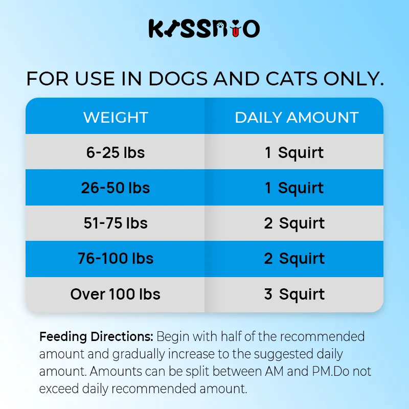 Wholesale Customized Omega-3 Multivitamin Pet Health Care Supplement for Dogs & Cats Flavored with Glucosamine