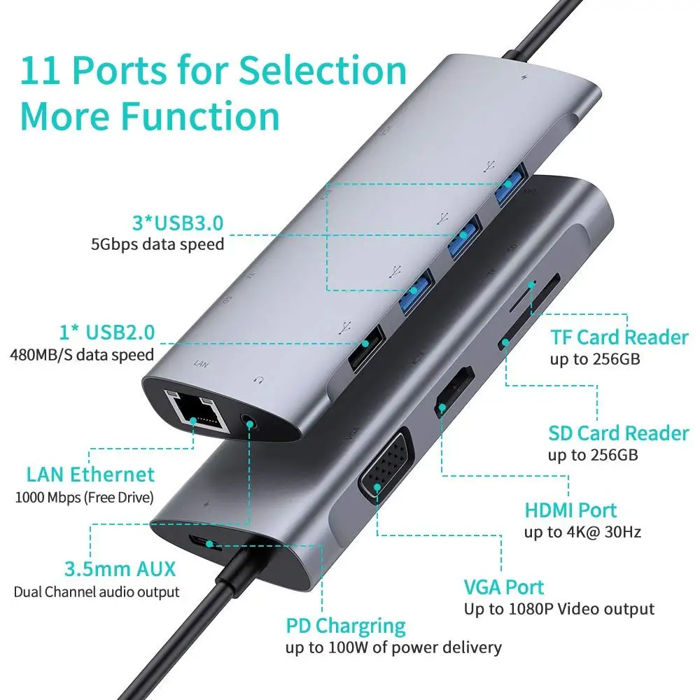 Адаптер Raycue 11 в 1 Type C с Ethernet для MacBook Pro