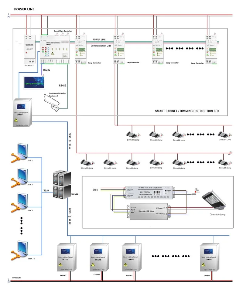 Automatic street Light control using microcontroller abstract for wireless LoRA & PLC circuit with OFDM AUTOMATIC STREET LIGHTS.