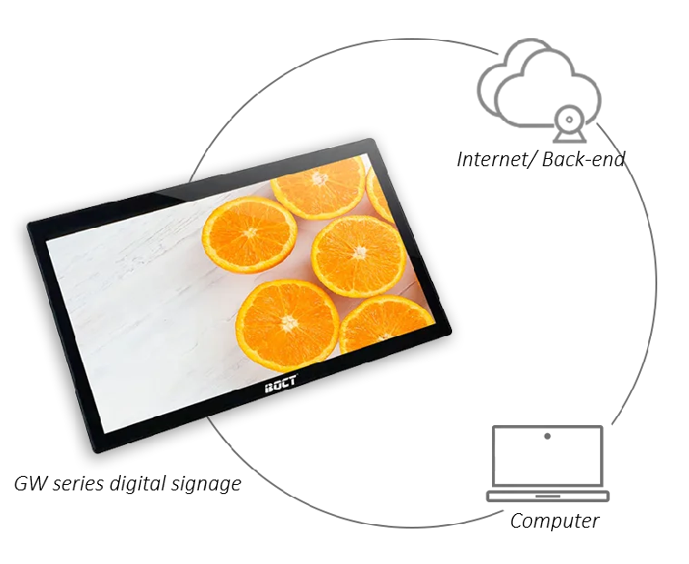 best 22 32 55 inch indoor wall mounted lcd android advertising video player displays digital signage