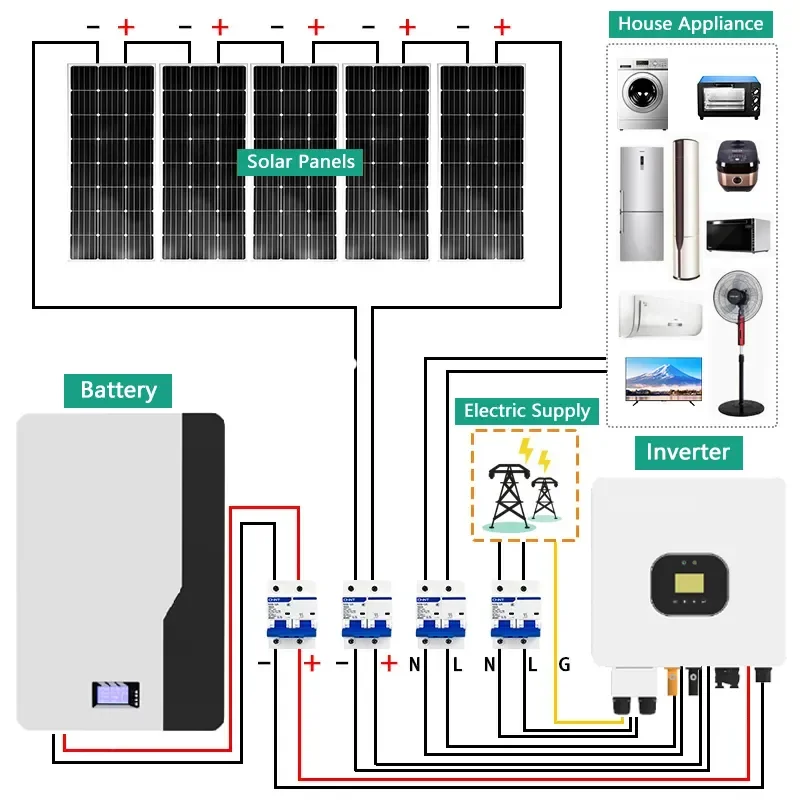 Hybrid Solar Energy System For Home Complete Set Project 3KW 5KW 10KW 20KW 30KW With Off Gird Solar Inverter