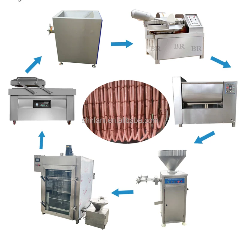 Automatic Pneumatic Sausage Stuffer Making Machine Sausage Filler Machine Sausage Production Line
