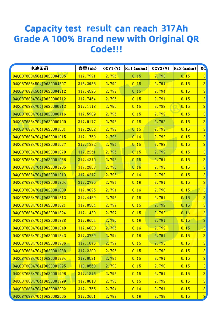 Germany Warehouse Stock A Grade LF280K 3.2V 280ah With Screws Pure Copper Busbars 3years Warranty DDP Tax Free 3-day Delivery