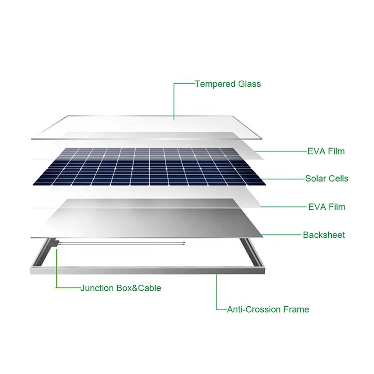 Pnsolare Hot Selling poly 300w solar panels price 320W Renewable Energy solar panel mini