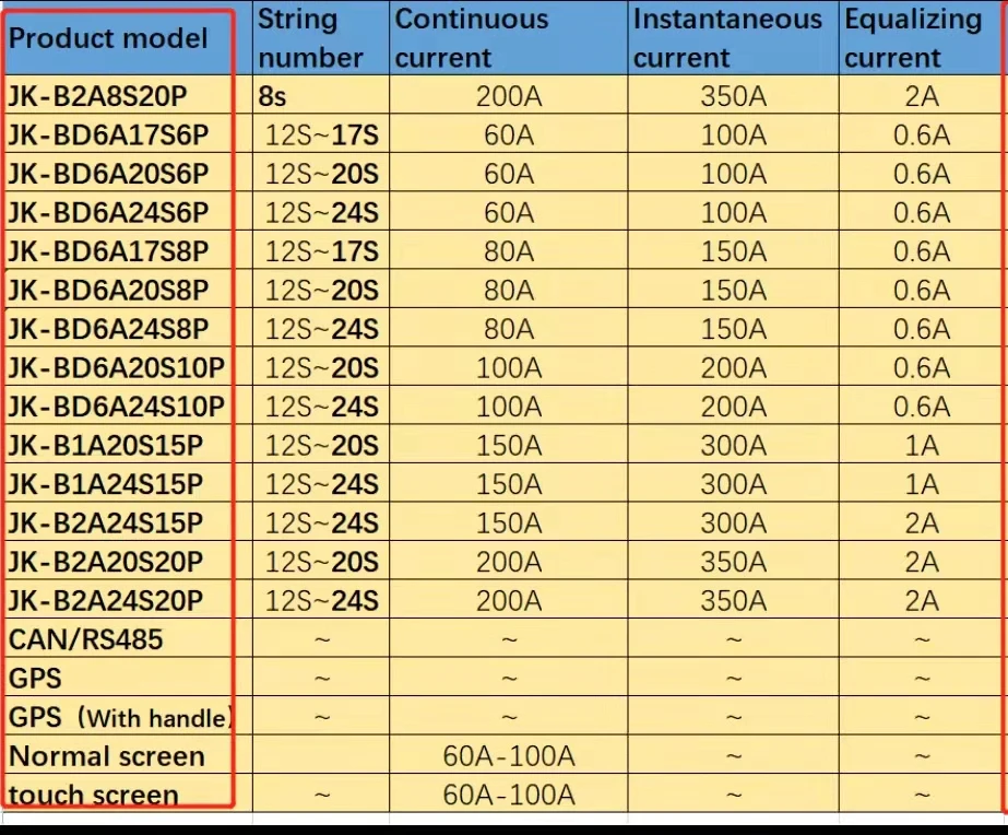 2A Active Balance 40 В ~ 96 в R485 CAN GPS JK/JIKONG B2A24S20P 200A 13S 24S Smart Lto/Lipo/lifepo4