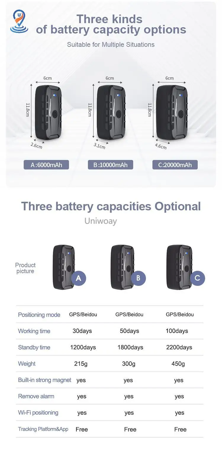 Gps Tracker For Fleet Management Remote Pickup GT76 CAT1 4G 20000mAh Smart Gps Tracker