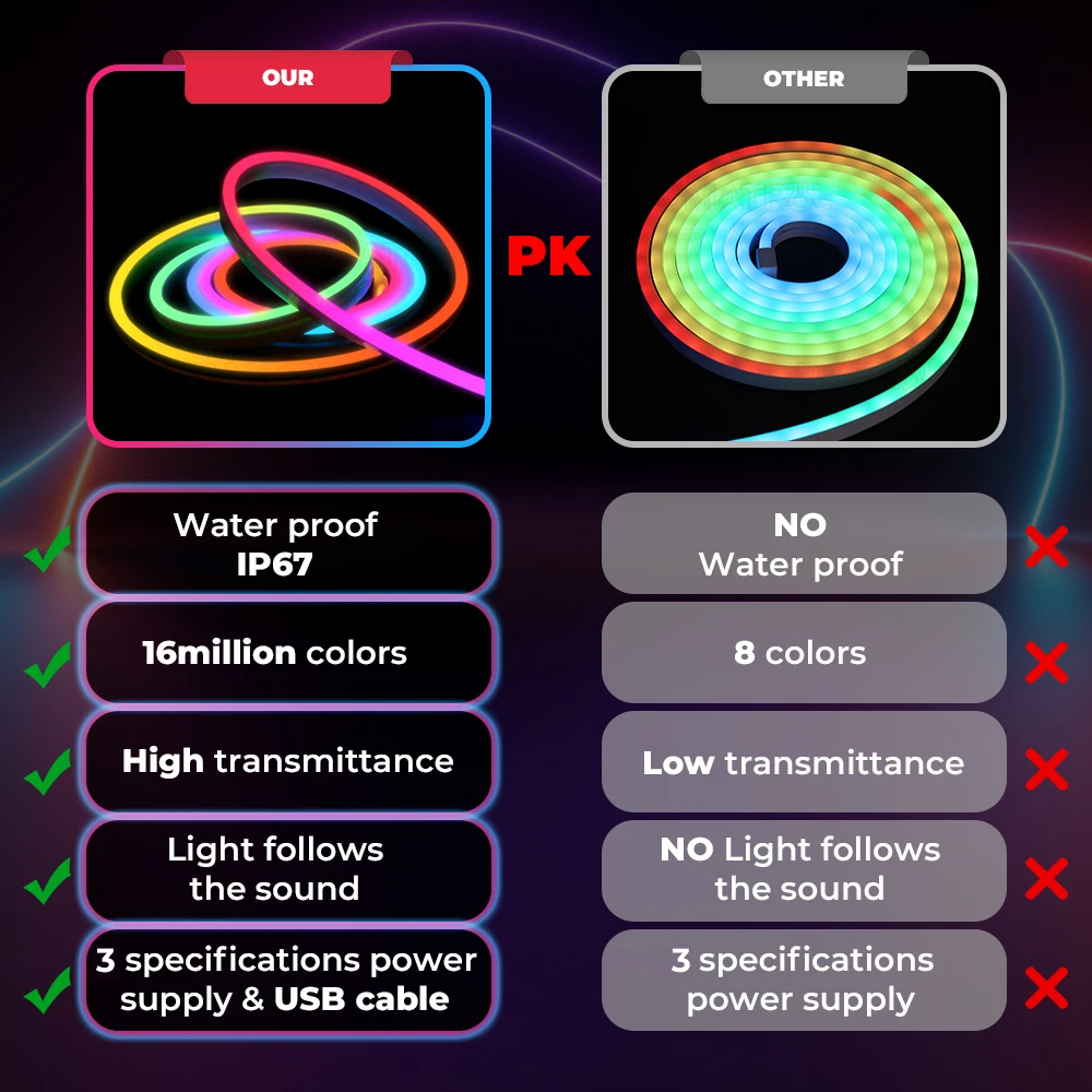 WIFI Tuya Smart IP67 Waterproof 5M RGB Light Strip Wireless Remote Control Colorful LED Neon Light Strip