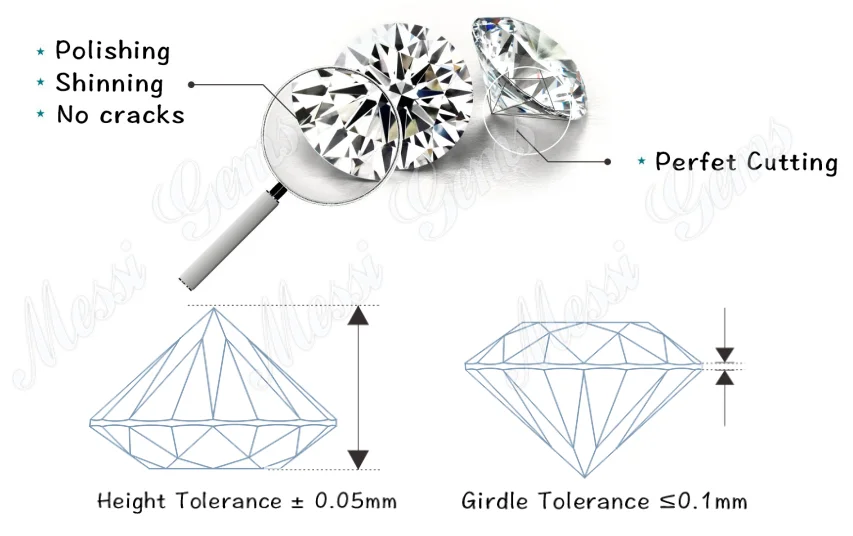 0.8mm to 3.0mm machine cut round  white color aaaaa cubic zirconia stone