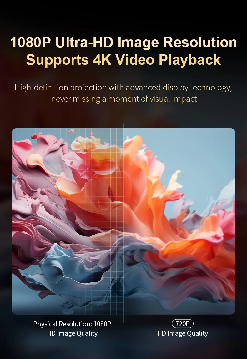 4K Projector with 5G WiFi Android TV 200 ANSI Native 1080P Outdoor Movie Projector Dust-proof for Phone/TV/HDMI/USB