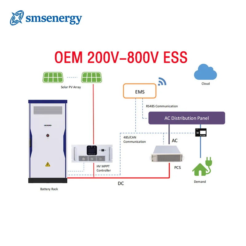 Oem 100Kw 200Kw Solar Energy Battery Storage Container Server Rack Battery Lifepo4 Buy Solar Energy System