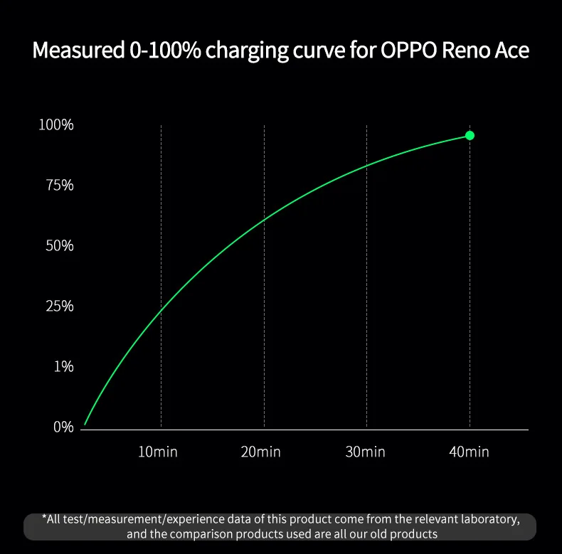 Car Charger USB C Fast Charging Cigarette Lighter Adapter USB Charger PD45W QC3.0 All Metal Mini Car Charger for iPhone Samsung