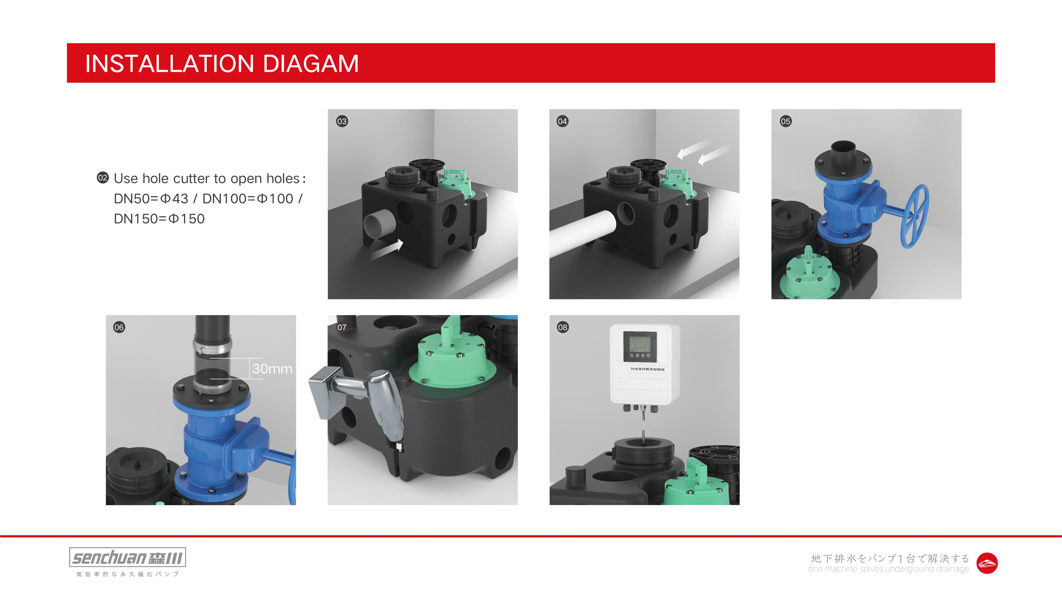 Electric plastic sanitary automatic sewage water pump household sewage treatment lifting station