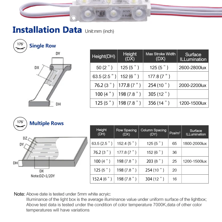 Factory High Efficiency 3LED modules 12v white CE UL Rohs ip68 led modules 1w 5 years warranty smd led modules for light box