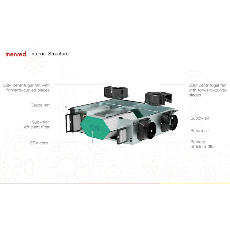 S5 180m3/h 4 inch Wall Mounted Air Recuperator/HRV/ Heat Recovery Ventilation Fresh Air Ventilation System