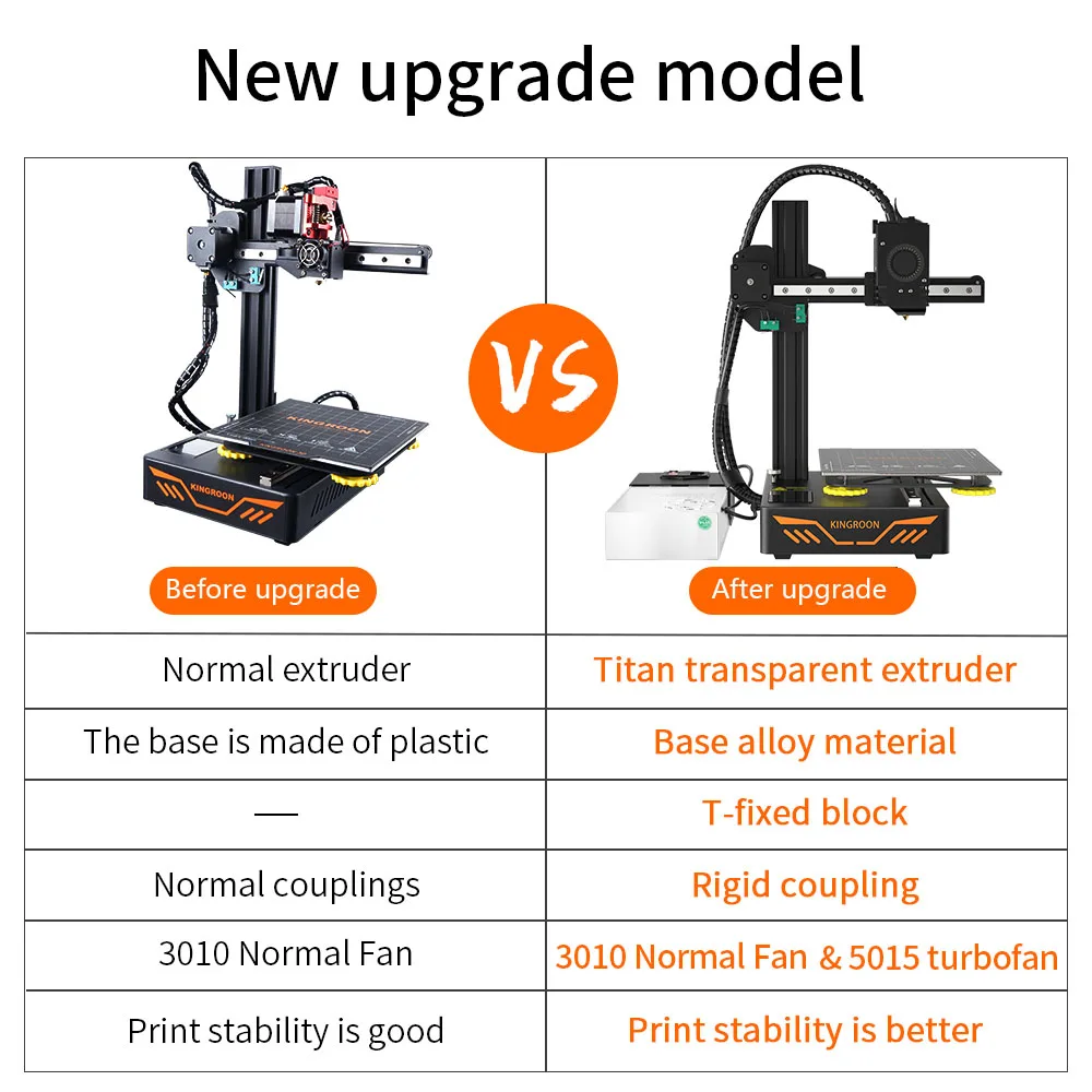 Kingroon KP3S 3d printer 180*180*180mm DIY 3d printing machine US EU RU local stock shipping