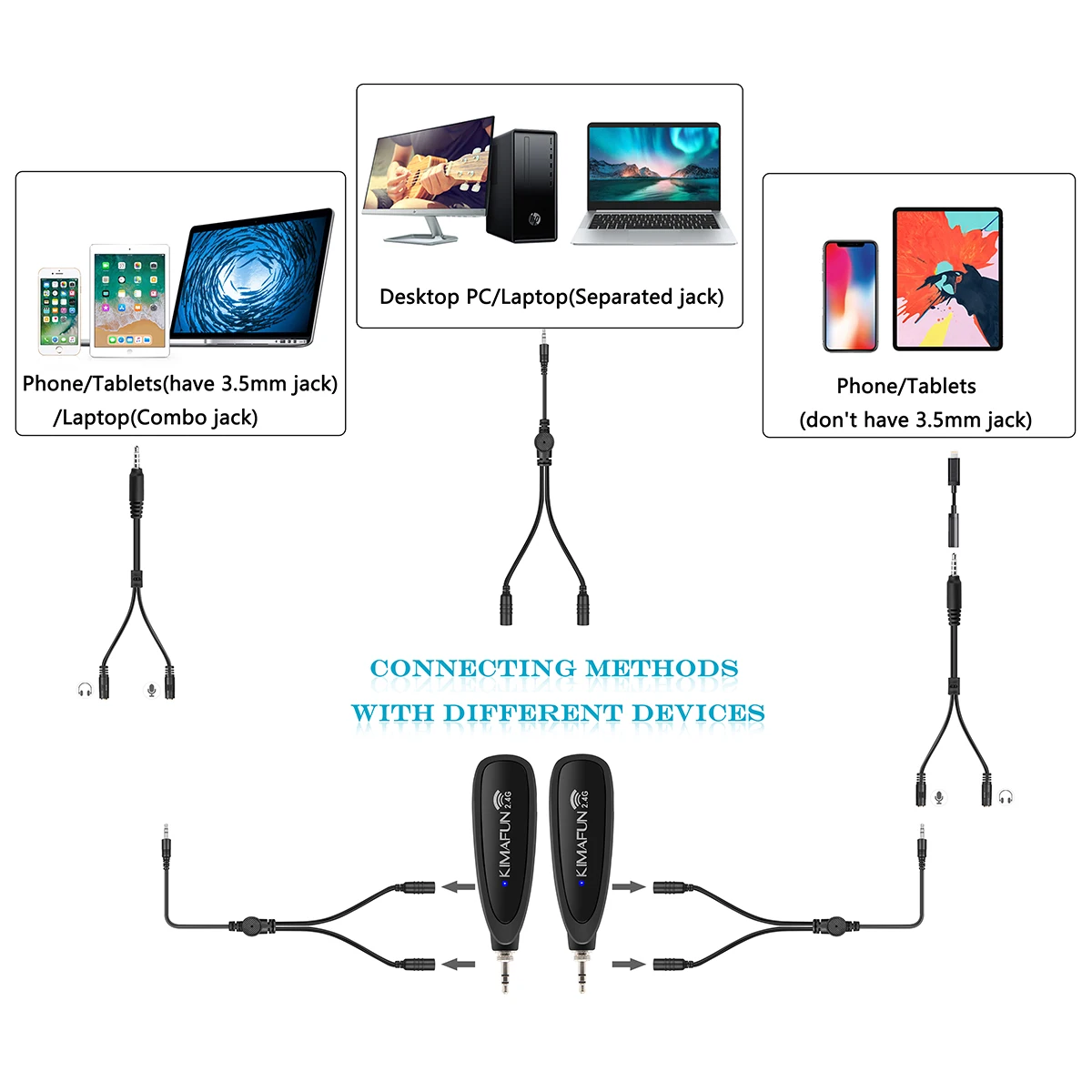 KIMAFUN KM-G130-1A 2.4G dual Collar Clip wireless Microphone for video recording vlogging for live performance for smartphone