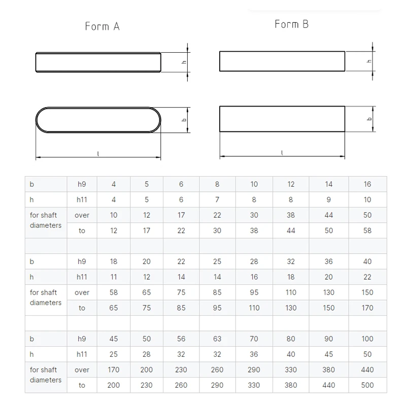 All Sizes Stainless Steel DIN6885 GB1096 Type A Double Round End Shaft Flat Parallel keys